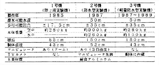 aquarobot-specs-1-x640