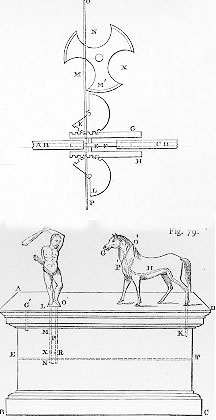 Heron's automata